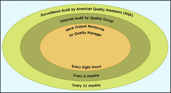 qualitydiagram