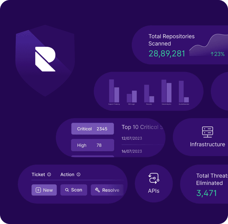 Turning Early-Stage API Security Vision into Product Reality