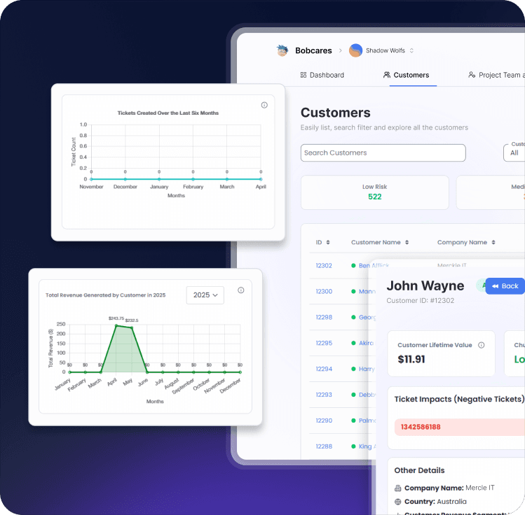 AI-Driven Customer Retention Prediction
