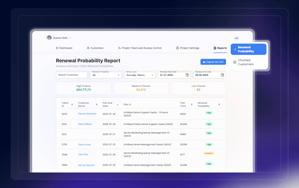 Turning customer data into predictive insights that drive retention and long-term loyalty.