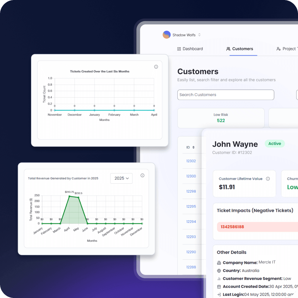 From Guesswork to Clarity: An AI-Driven Approach to Customer Retention