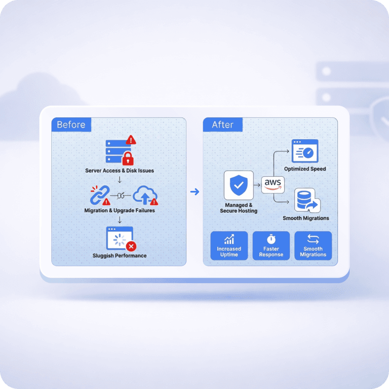 Performance-Focused Cloud Hosting Infrastructure Upgrade for Appraise