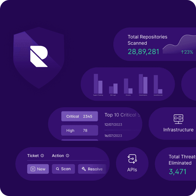Riscosity Deployment Securing API Data Flows Across Complex Ecosystems