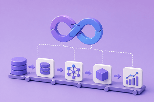 CI/CD in ML Pipelines: Complete Guide