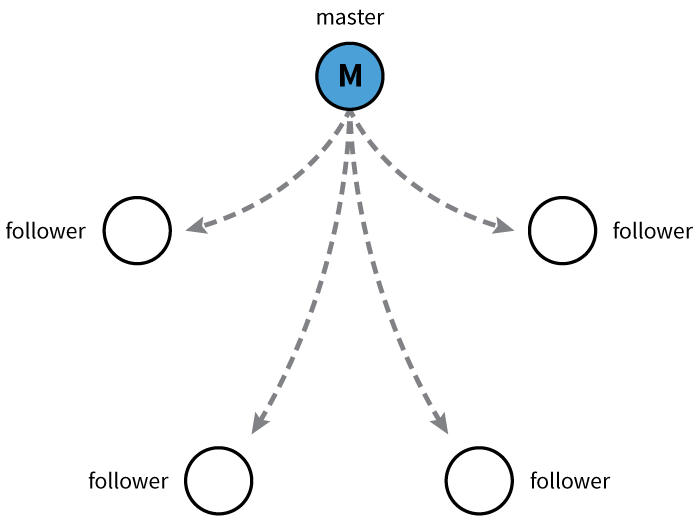 CoreOS Docker configuration management