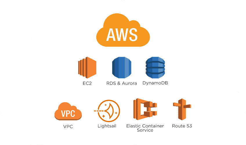 website-migration-to-aws-services