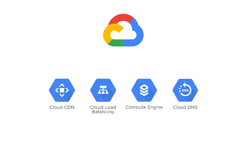 GCP support