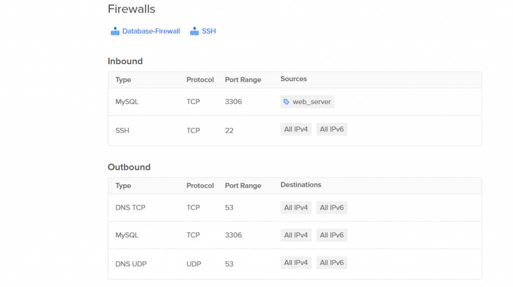 View firewall for a DigitalOcean droplet: