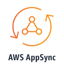 configure an AppSync schema in DynamoDB