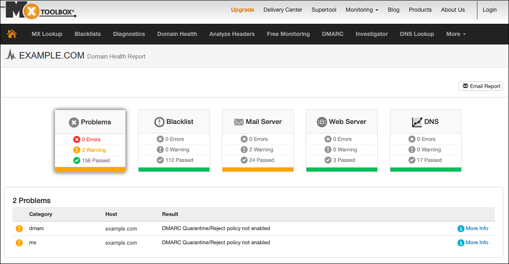 MXToolbox Health Checker reports warning for a domain in Plesk