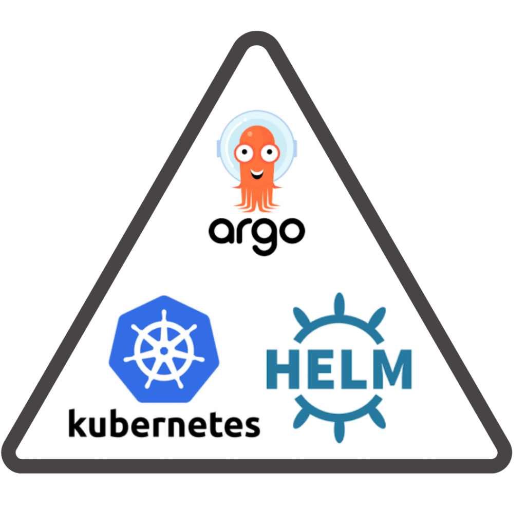 ArgoCD App of Apps with Heml on Kubernetes