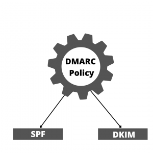 DMARC Policies for Email Deliverability