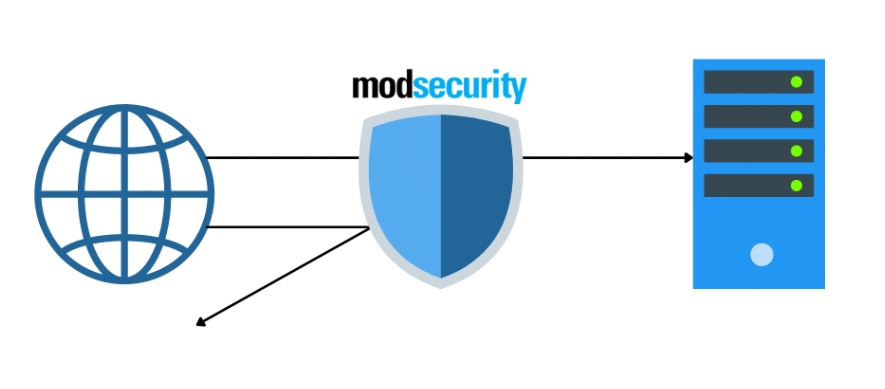 ModSecurity blocks access to website in Plesk