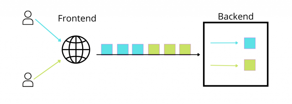 http2 smuggling vulnerability