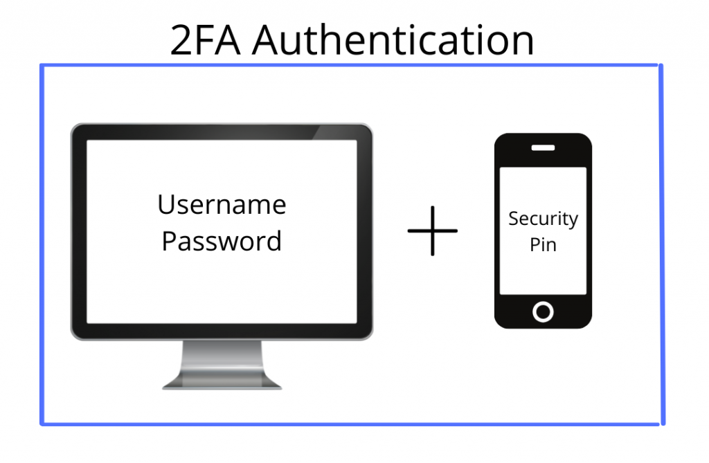 Enable two factor authentication for WHM