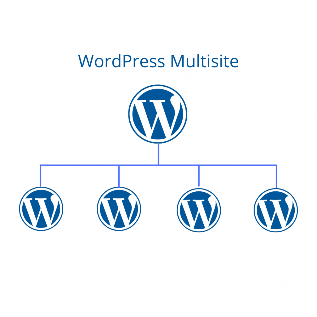 Cloudflare WordPress Multisite Domain Mapping