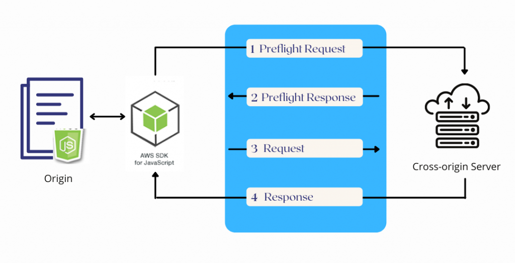 DigitalOcean spaces 403 forbidden