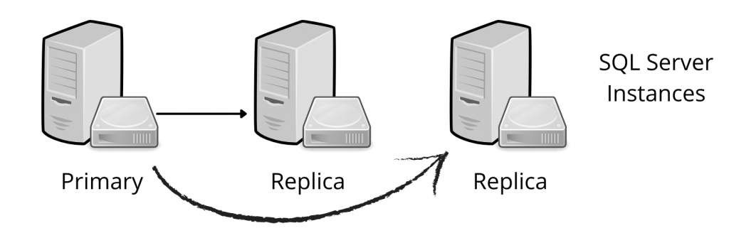 session-timeout-for-availability-group-replica-how-to-modify