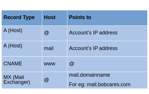 About DNS Settings For CPanel Email GoDaddy