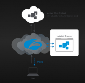 cloudflare browser isolation setup