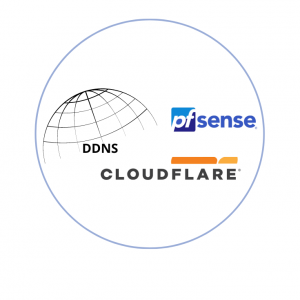 Dynamic DNS Cloudflare pfSense