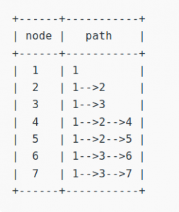 mysql recursive cte