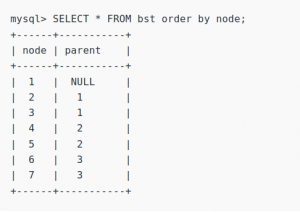 mysql recursive cte