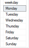 recursive CTE in SQL Server