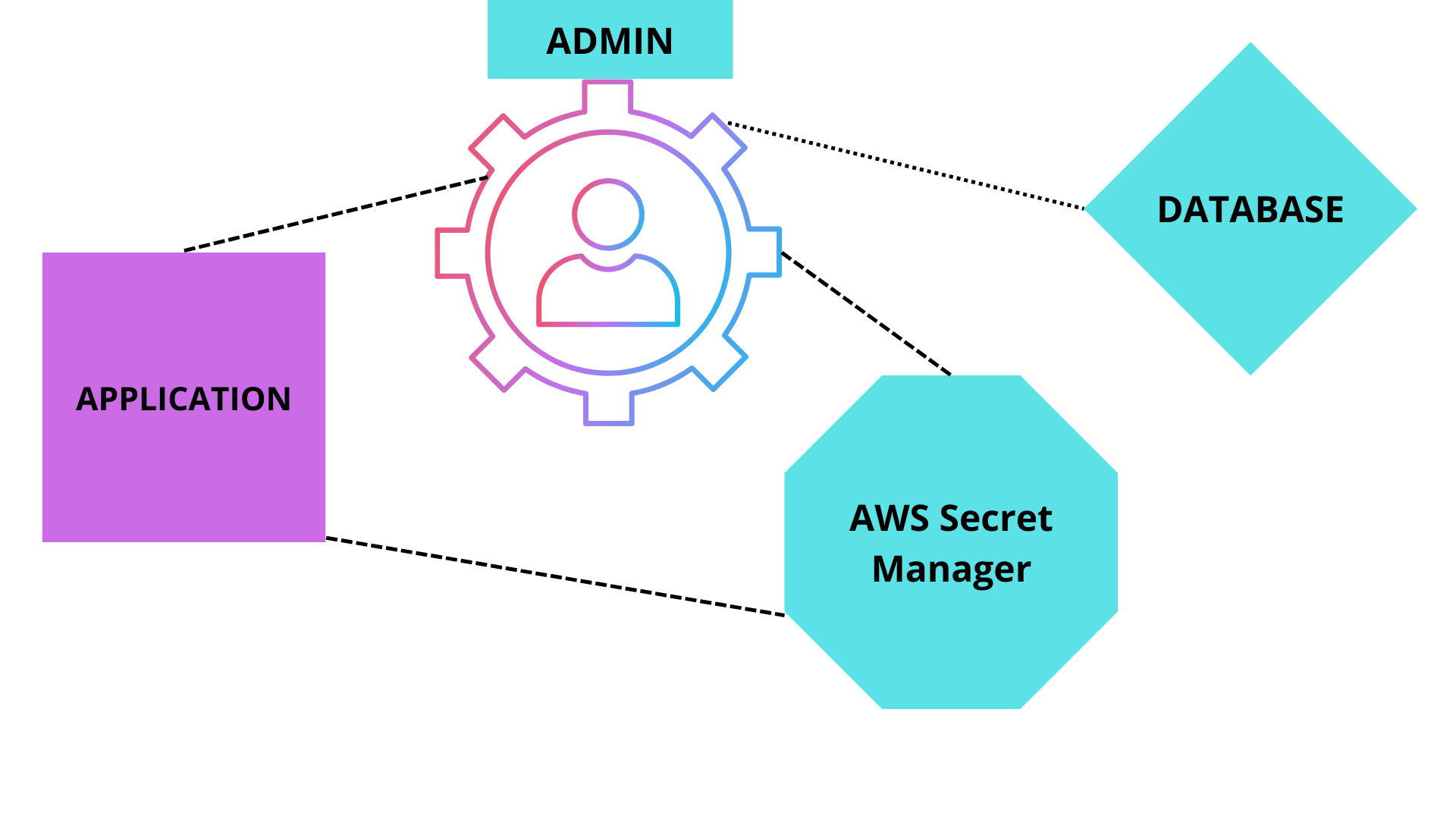 AWS secrets manager terraform 