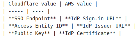 cloudflare access aws sso