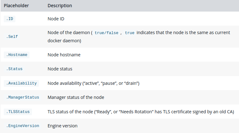 Docker Swarm List Nodes Guide