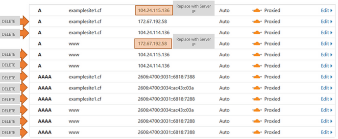 DNS Points to Prohibited IP Cloudflare