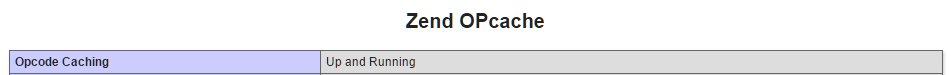 enable opcache php fpm