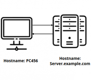 change hostname directadmin