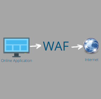 Cloudflare waf setup