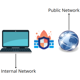 cyberpanel firewall not enabled