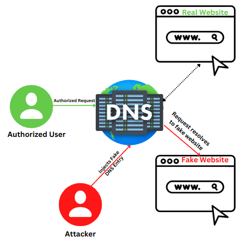 cache poisoning cloudflare