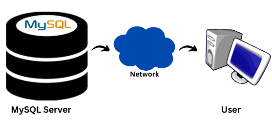 plesk allow remote mysql connection