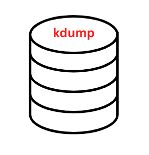 Configuring kdump on the Command Line centos