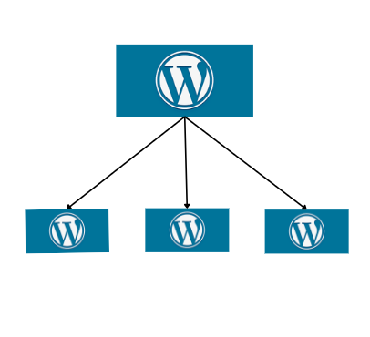 setup WordPress MultiSite on CyberPanel