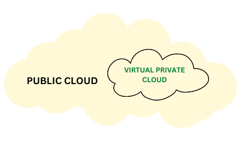 What is VPC in GCP?