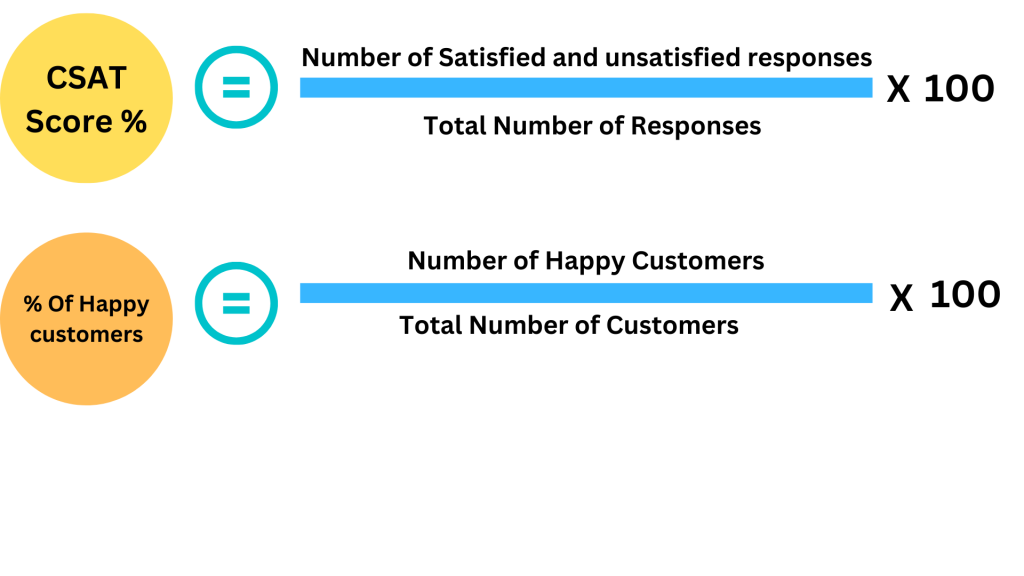 Customer Feedback in Customer Support