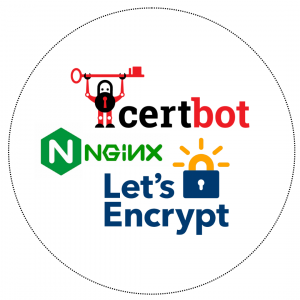 Certbot Auto Restart Nginx | How-to