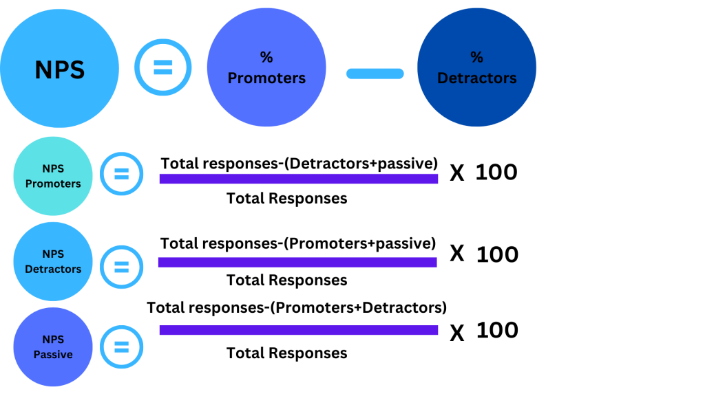 Customer Feedback in Customer Support