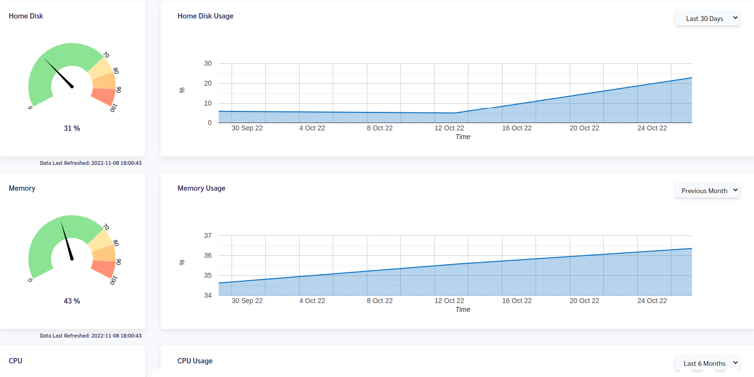 monitoring screen