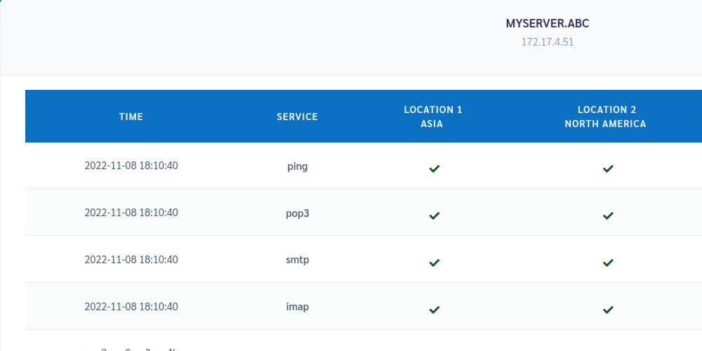 monitoring screen