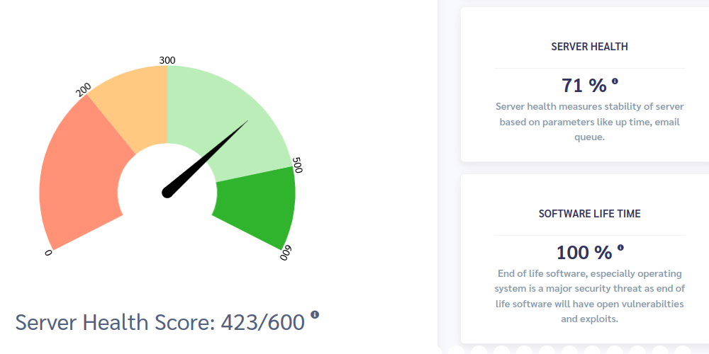 droplet-health-score