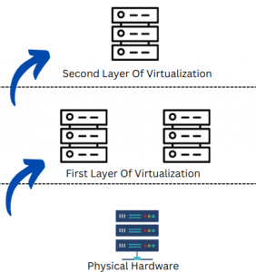 Proxmox Enable Nested Virtualization | How To?