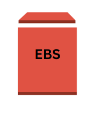 Add EBS VOLUME to Ubuntu EC2 Instance