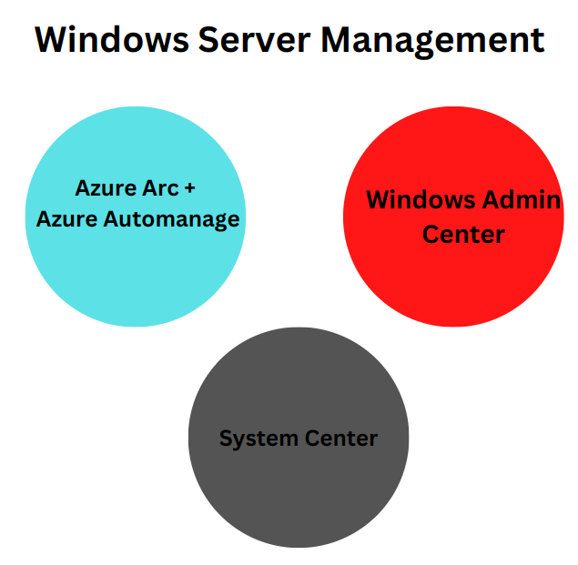 What Is Window Server Management?